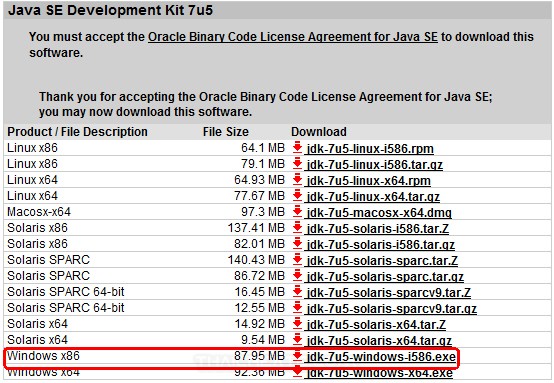 Java jdk 1.7 download for mac os x